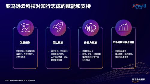 如何讓企業用好云？亞馬遜云科技助力云管理服務商加速成長