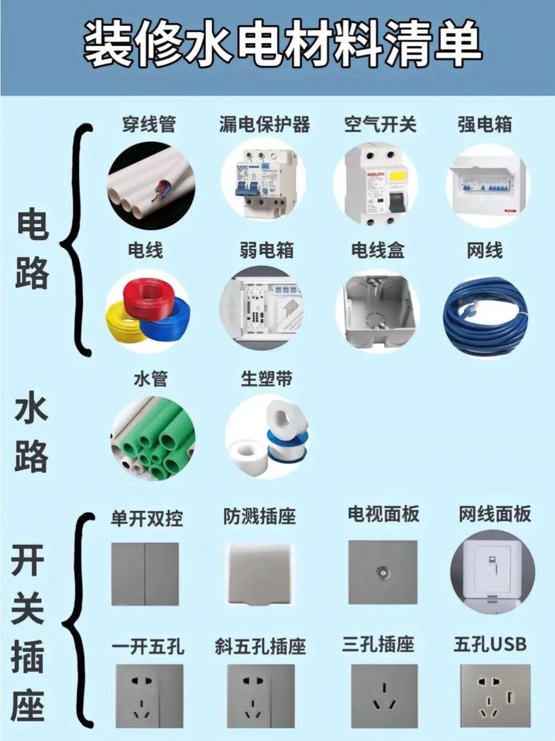 水電材料怎么選#水電家裝水電是關鍵 #自裝好還是找裝修公司好